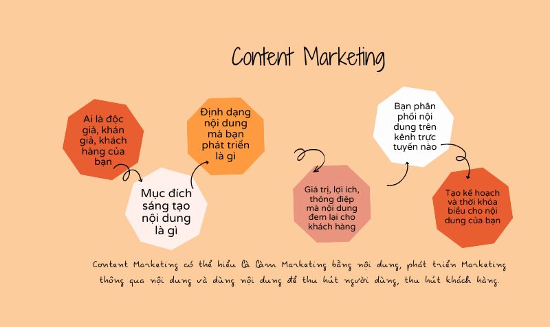 Content Marketing